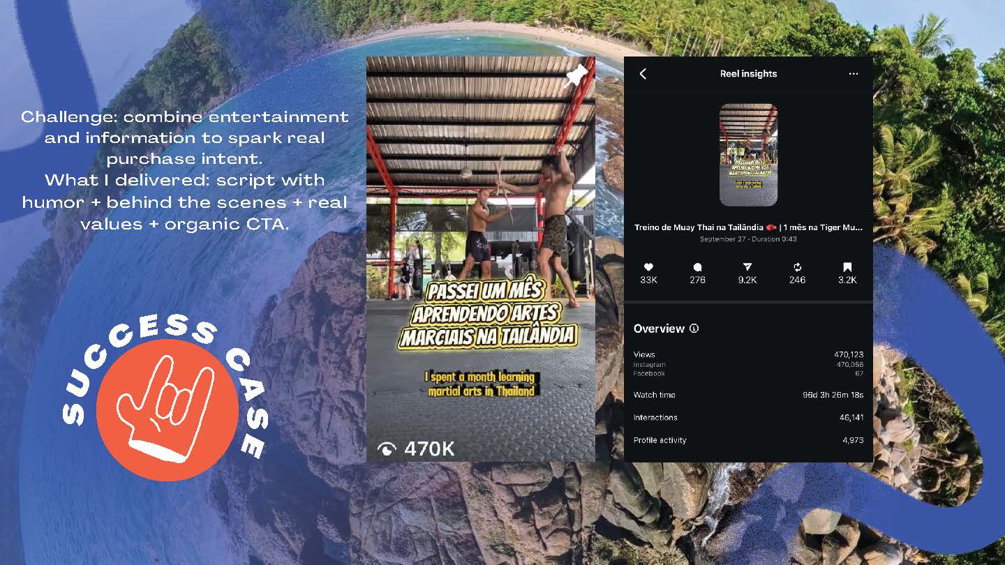 Marketing campaign results